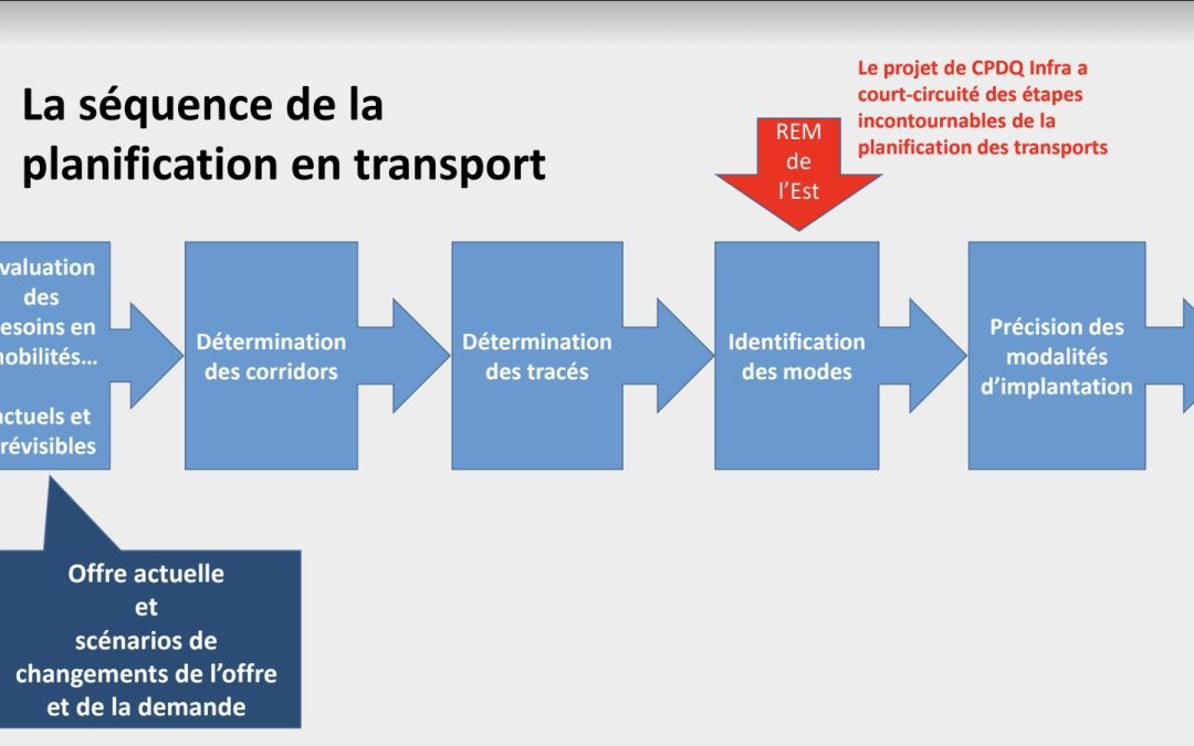 MONSIEUR LEGAULT, LAISSEZ L’ARTM ET LE GROUPE DE TRAVAIL EXPLORER D’AUTRES OPTIONS
